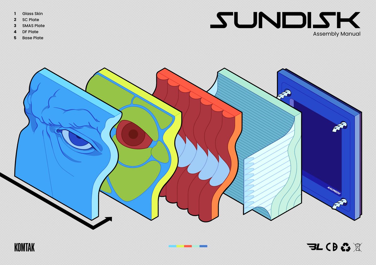 Kaumedii's tweet photo. Sundisk — #enasona #enajoelg #enajd https://t.co/uvWgDQ13RX