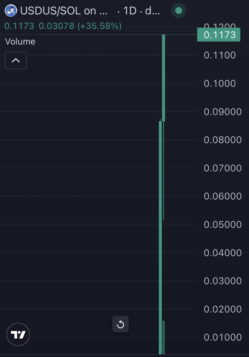 Congratulations to everyone in my private TG 💯🚀
