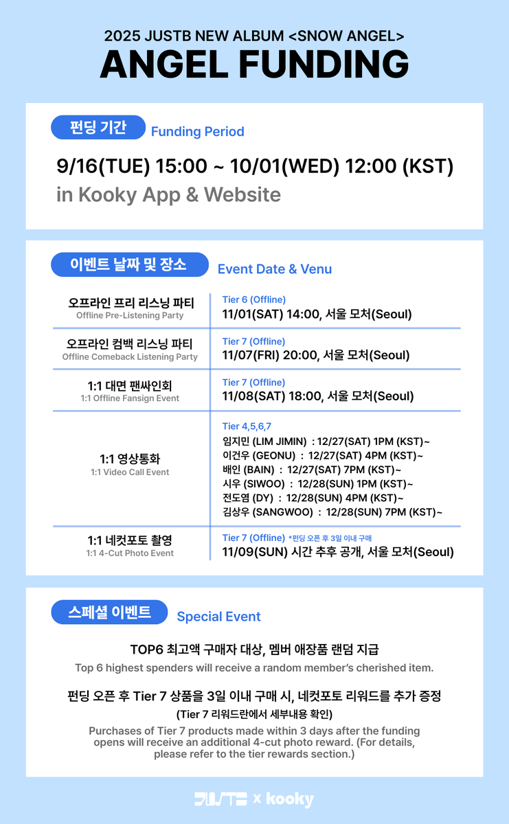 ❄️ 2025 JUSTB New Album &lt;SNOW ANGEL&gt; ❄️ANGEL FUNDING OPEN!
📅 ~ 10/1(수) 12:00 (KST)
🇰🇷 kooky.io/shop/137 
🌏 kooky.io/shop/138

드디어 ONLYB와 함께하는 &lt; ANGEL FUNDING &gt; 이 시작되었습니다! 🪽

ONLYB라면 절대 놓칠 수 없는, 이번 프로젝트 한정 스페셜 리워드 💫
🎶 컴백