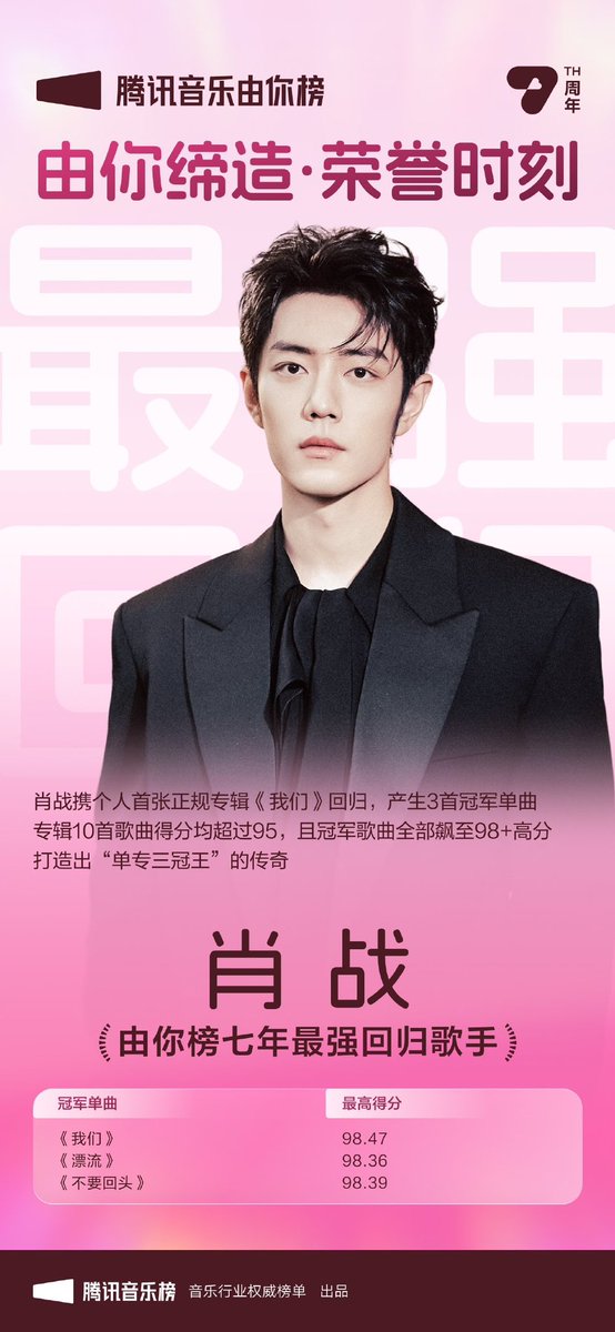 TC music Official describe;

#XiaoZhan  with his first full-length album #XiaoZhanWM1stAlbum which produced 3 number 🥇 singles. All 10 songs on the album scored over 95, and all the number 🥇 songs scored over 98, creating the legend of the "Triple Crown of Singles and Albums".