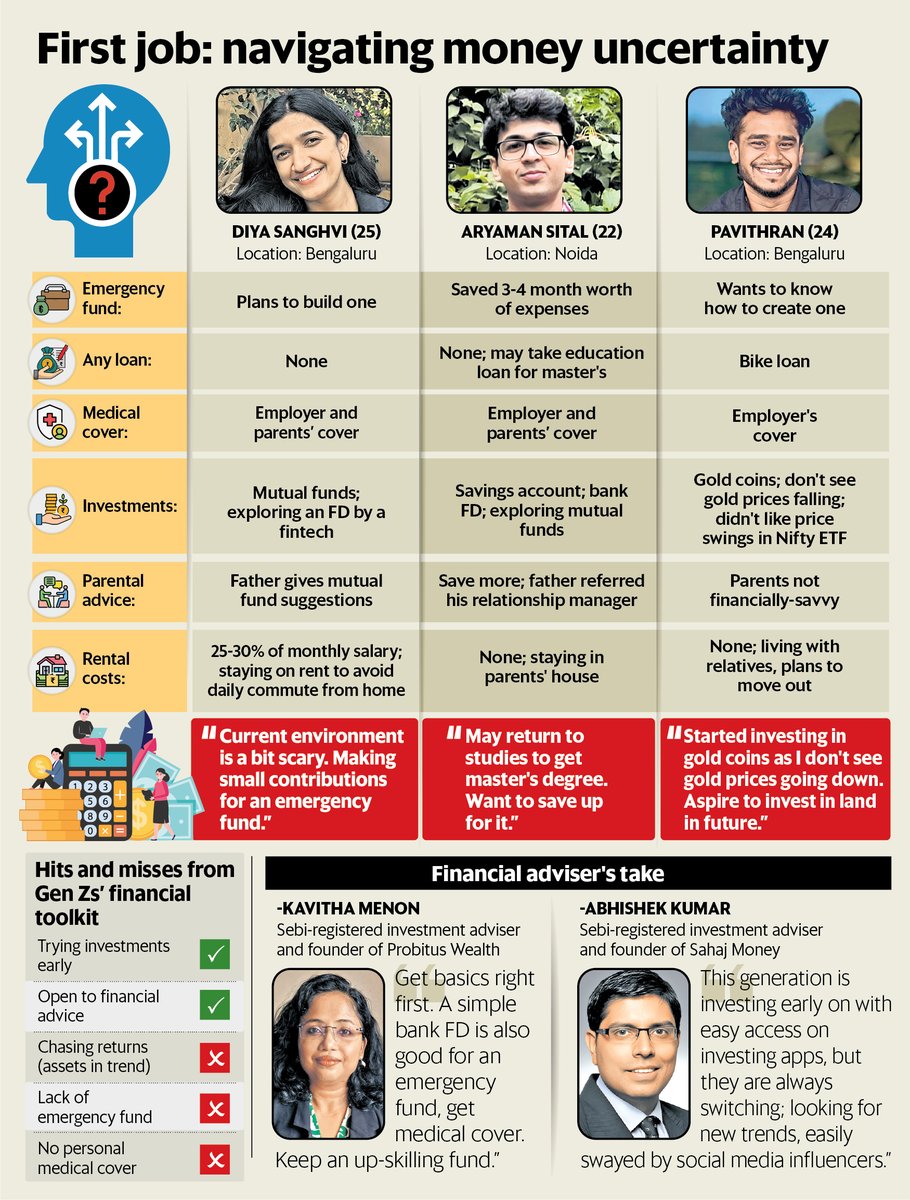 Mint Money Special: In today’s changing world of work–shaped by automation, shifting policies and career uncertainty–paycheques can feel less secure than before. In such times, how we manage money matters more than ever.
Mint Money’s 4-part series explores how four generations