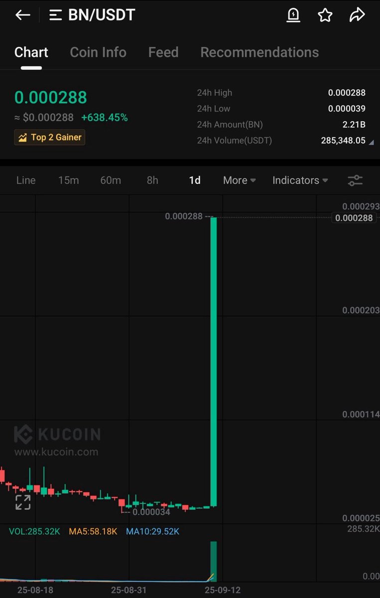 Bitcoinhabebe's tweet photo. Explosive 3-10x gem to be announced 💎!

500 likes &amp; 100 retweets &amp; you will have it

Last 3 gems given : 
$BRAWL 680% 
$BN 700% 
$EPX 250% 
Today? ⏰💣

Like , RT , have notifications on &amp; wait https://t.co/bzzQ2vnzkE