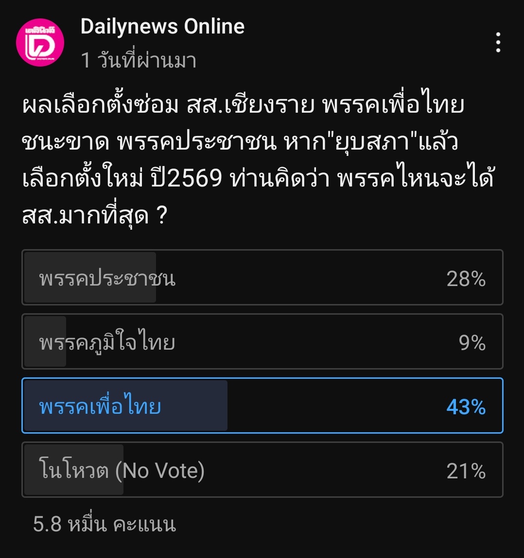 Democracy Reds Thailand tweet media