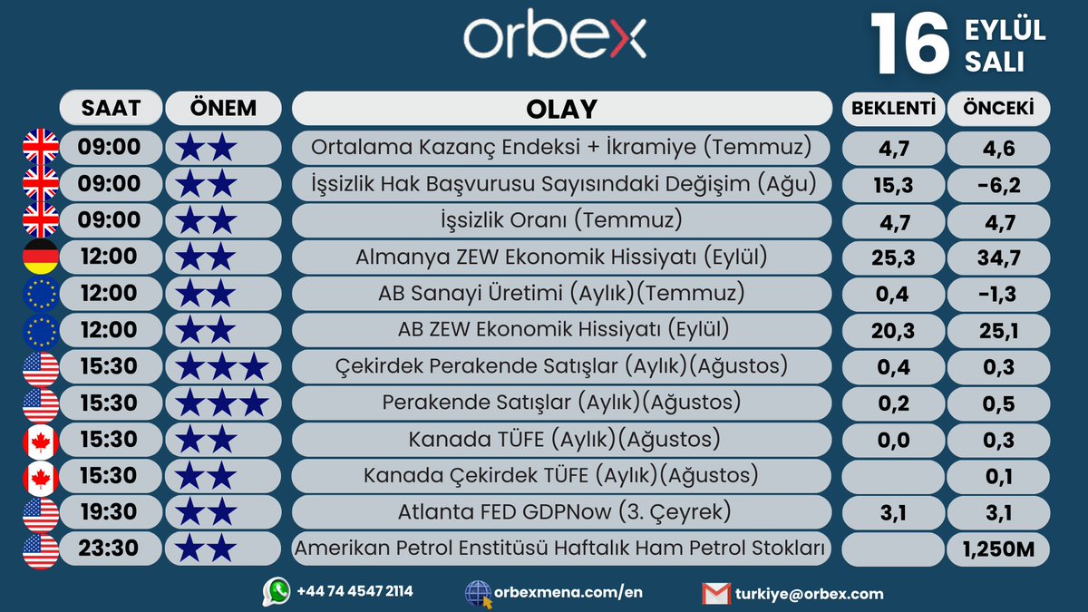 Günaydınlar ☀️

#orbextr #forex #forextrading #yatırım