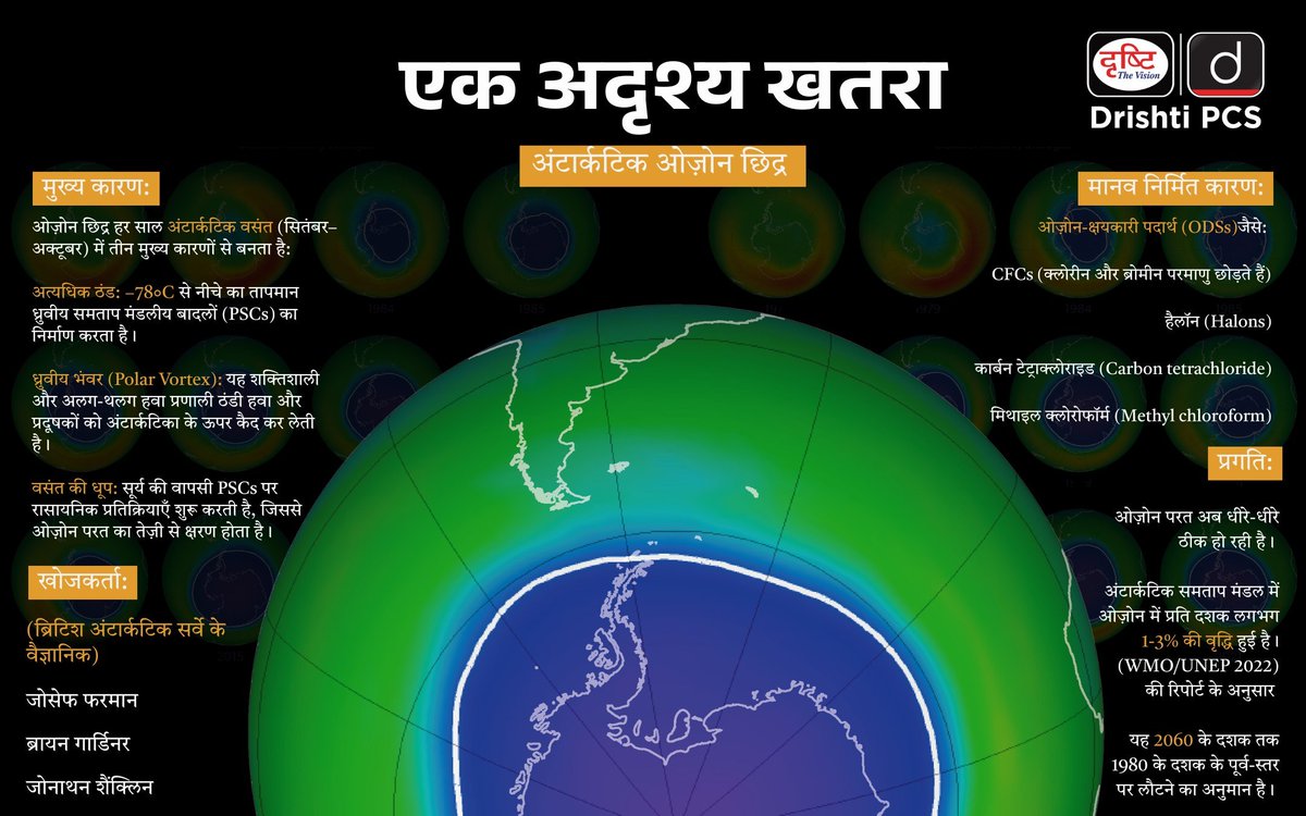 satishkrm44's tweet photo. #WorldOzoneDay 
ओजोन परत: हमारी धरती का रक्षक! 💙 आइए, इस अनमोल ढाल को बचाने का संकल्प लें। 🌱 पेड़ लगाएं, प्रदूषण घटाएं, और पर्यावरण को प्रेम दें। हर कदम के साथ, हम एक स्वस्थ, सुरक्षित भविष्य बुन सकते हैं! 💪 #SaveTheOzone https://t.co/wrmBNEKVyX