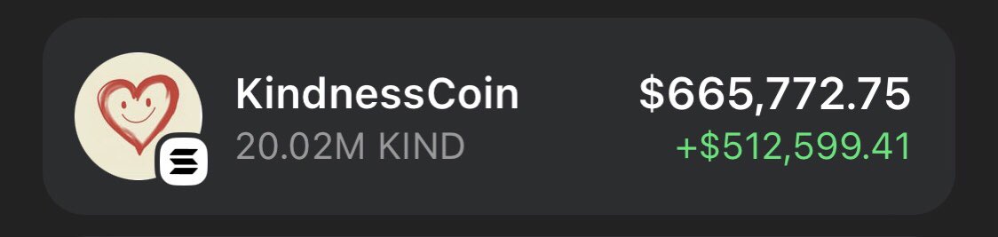 Made an early entry on $KIND at $226k Mcap now at $32.7m Mcap,  144x made in my private TG