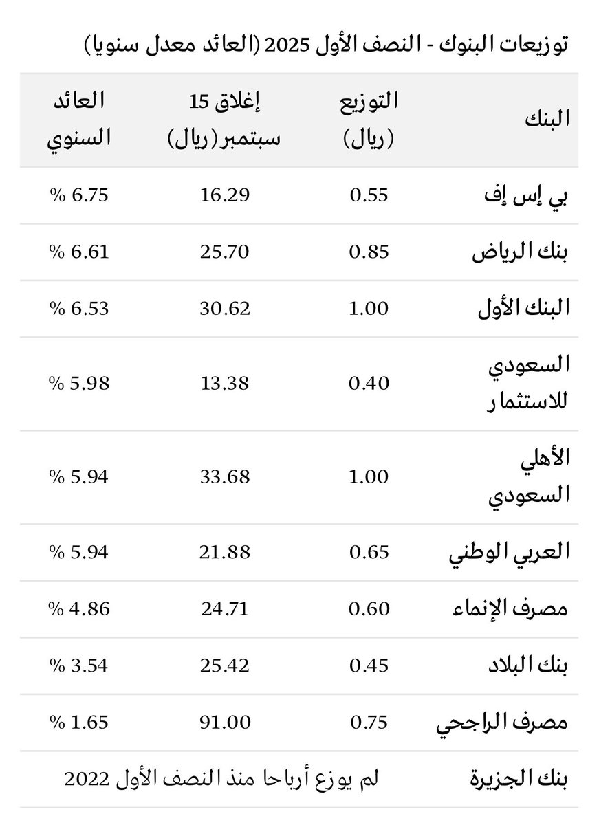 محمد M.A.R.D tweet media