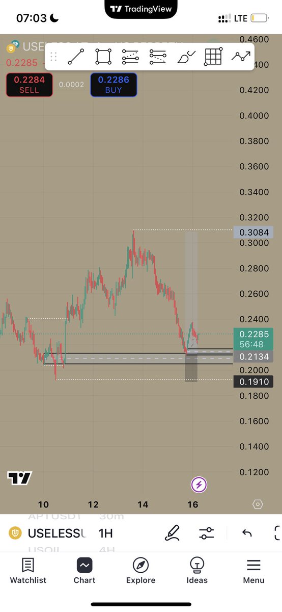 bandoofweb3's tweet photo. I can see a breakout on #Useless 

NFA!!! https://t.co/WuVvUxc4zX