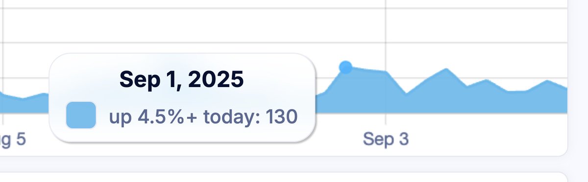 Volatility Volume and Value tweet media