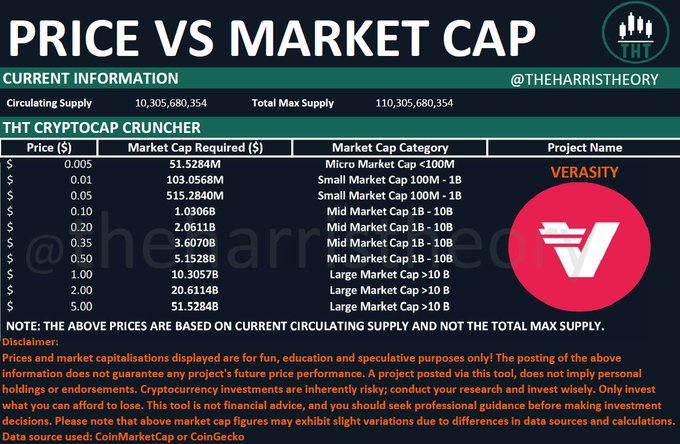 THINKING OF $5 $VRA MAKES MY MIND GO WILD!