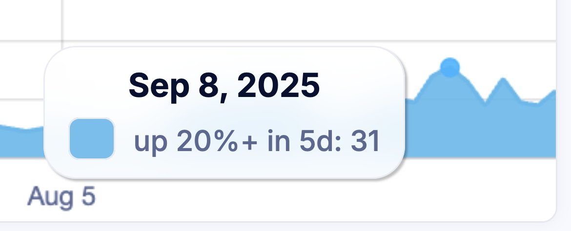 Volatility Volume and Value tweet media