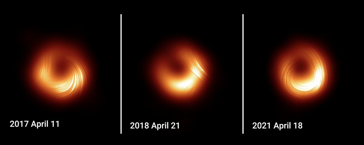jivevlbi's tweet photo. Today in A&amp;A: Multi-year #EHT observations of M87* reveal polarization flips. The ring’s size stays steady, but the plasma near the black hole’s edge is anything but static. Full story: https://t.co/5O9YRcTtdb #blackholes #eventhorizon #VLBI #astronomy https://t.co/x2QMPiorTb
