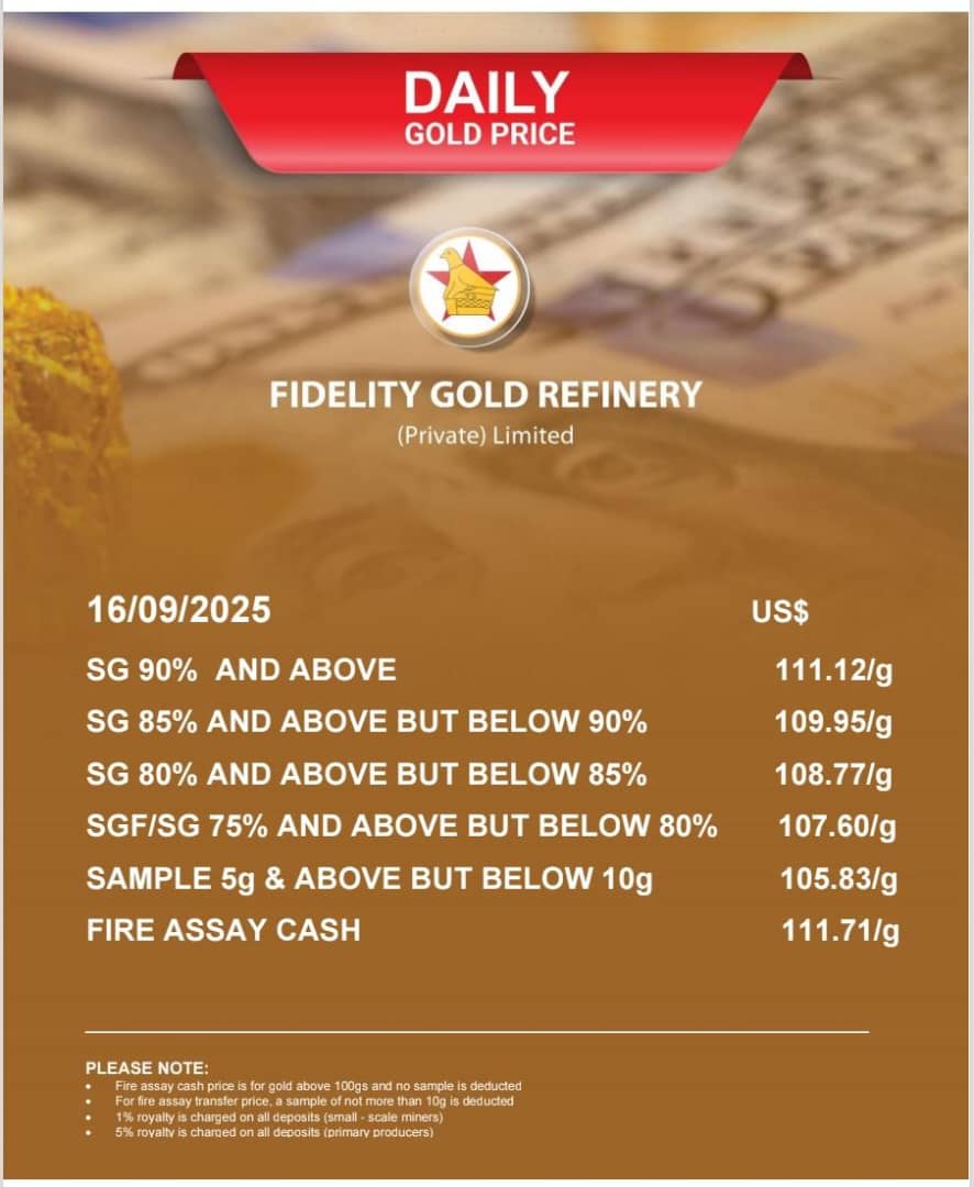 Fidelity Gold Refinery tweet media