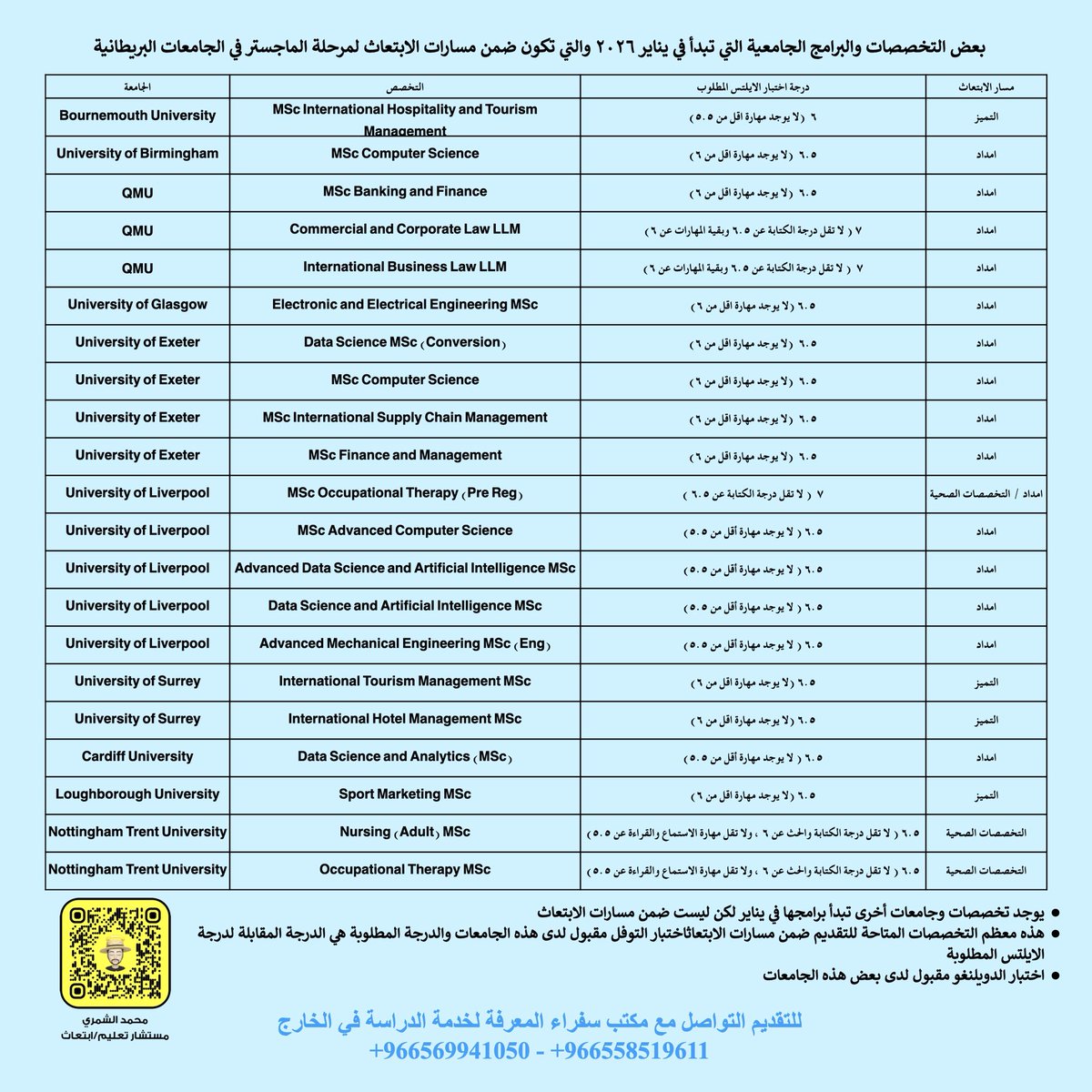 MHZFH's tweet photo. من المعروف ان الجامعات البريطانية تكون بداية برامج الماجستير في سيبتمبر ، مع تخصصات محدودة جدا تبدا في يناير .

لخصت في الصورة المرفقة بعض برامج الماجستير التي تبدا في يناير ٢٠٢٦ والتي تكون ضمن مسارات الابتعاث حتى يتسنى للراغب بالابتعاث هذه السنة التقديم على الابتعاث. https://t.co/C25PD8W8O4