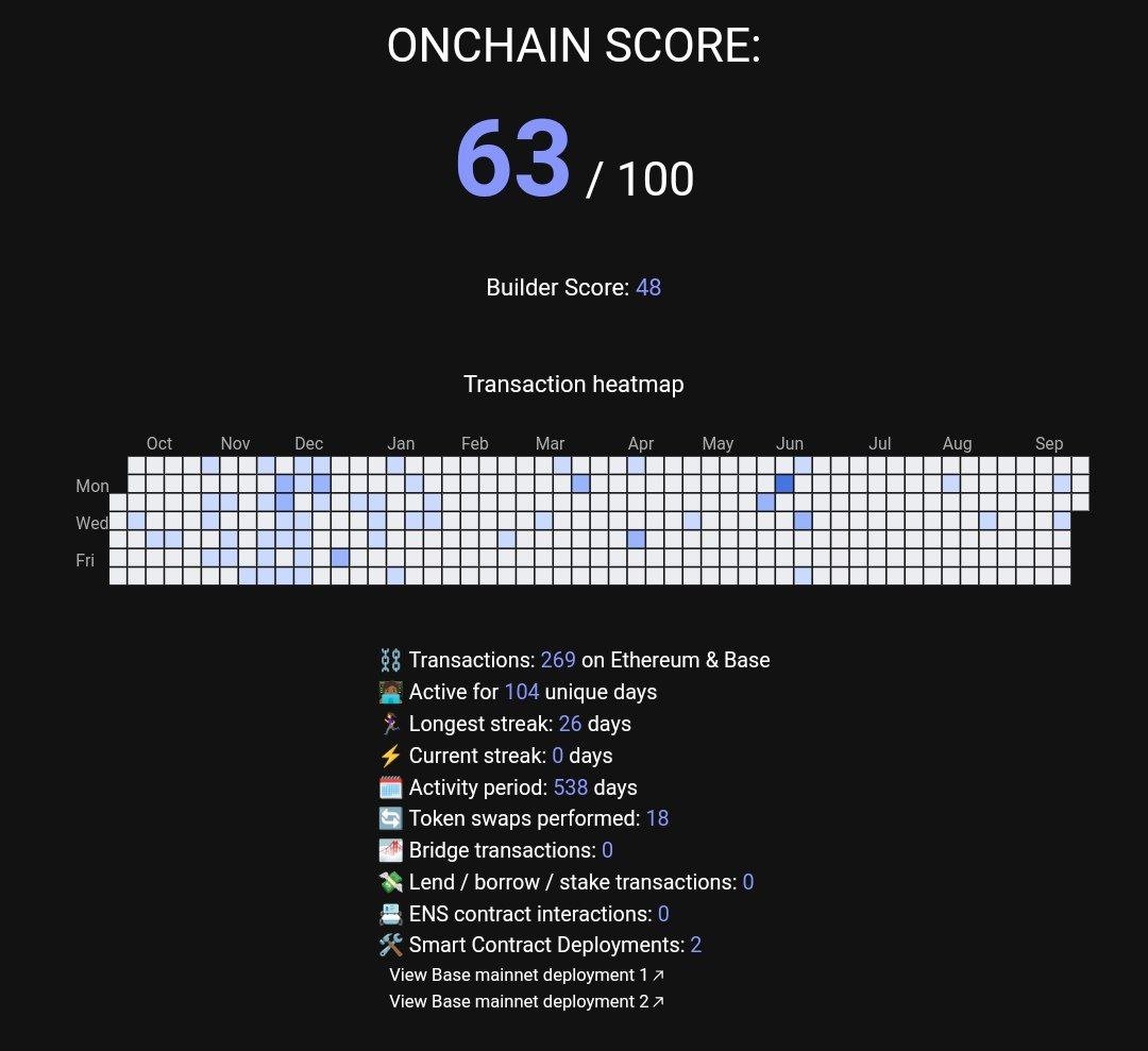 🚨 Check Your Base Chain Score 💯

Base Token Coming! 🚀

The Base Score Checker actually went live 1 year ago… and now with Base officially exploring a token 🎉

🔎Check Your Score Here: onchainscore.xyz

⚡️Stay active on Base chain, keep building ~ You Never Know What’s