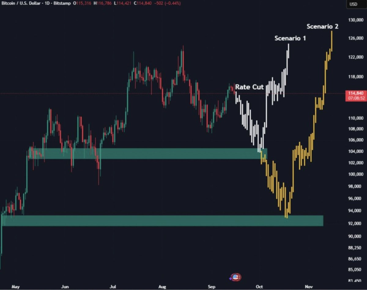 Future Trends tweet media