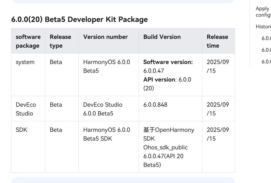 LivingInHarmony's tweet photo. build skipped to 100 compiled for physical devices on new Developer Beta update from Build 45.
Baseline for developers is build 47 from Build 45 of HarmonyOS 6 Developer Beta 5 
#HarmonyOS6 #DevBeta #DB5 #API20 #OpenHarmony6 
https://t.co/90XQbPd93j https://t.co/VsxmWeu9wV