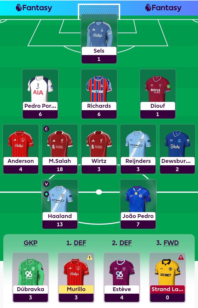 After facing GW Rank oblivion on Saturday, 🇳🇴🤖 saved my team on Sunday. 

Shame Reijnders couldn't finish his 1-on-1 for a green arrow so a small red to 2.7m, could have been much worse.

Have 2ft now, any plans for GW5 folks...who do you think I should target? 

<a href="/FpLalbert/">FPL Albert</a>