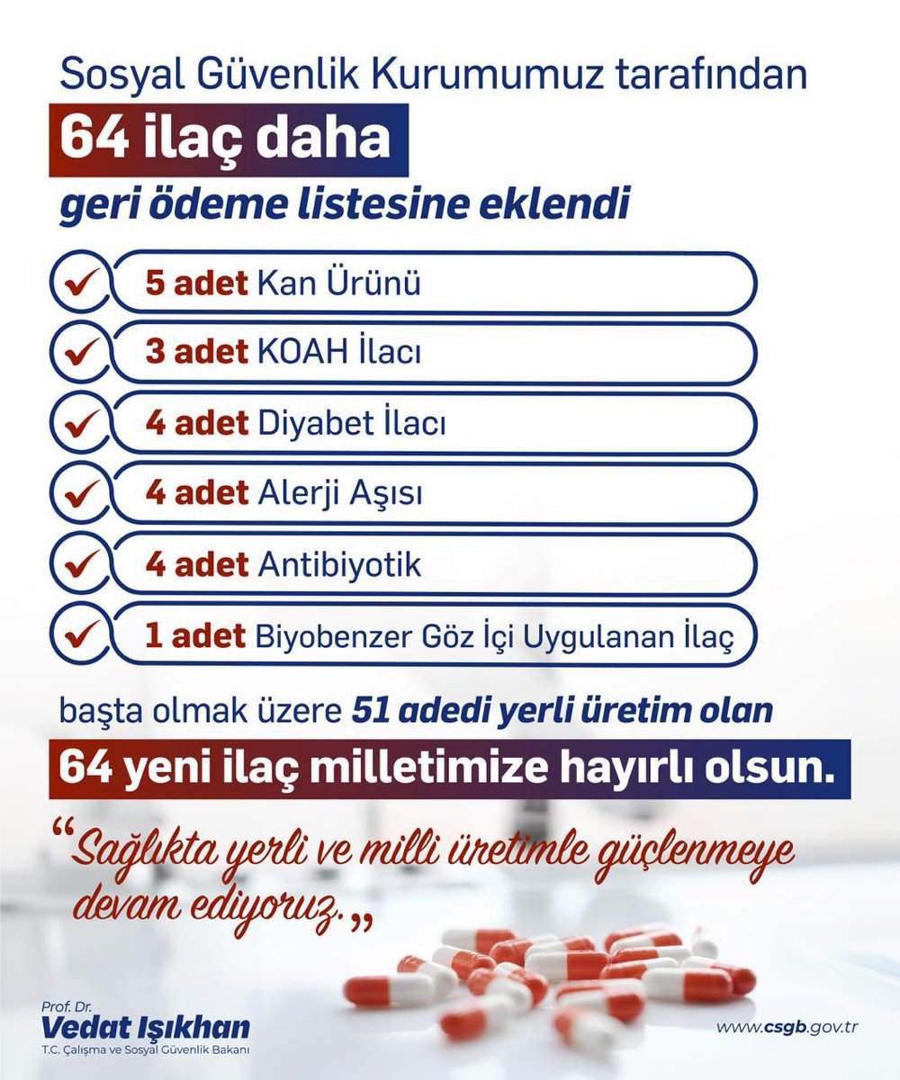 💊Sosyal Güvenlik Kurumumuz tarafından 64 ilacı daha geri ödeme listesine aldık. 

✅ 5 Adet Kan Ürünü,
✅ 3 Adet KOAH ilacı,
✅ 4 Adet Diyabet İlacı,
✅ 4 Adet Alerji Aşısı,
✅ 4 Adet Antibiyotik,
✅ 1 Adet Biyobenzer Göz İçi Uygulanan İlaç 

Başta olmak üzere 51 adedi yerli