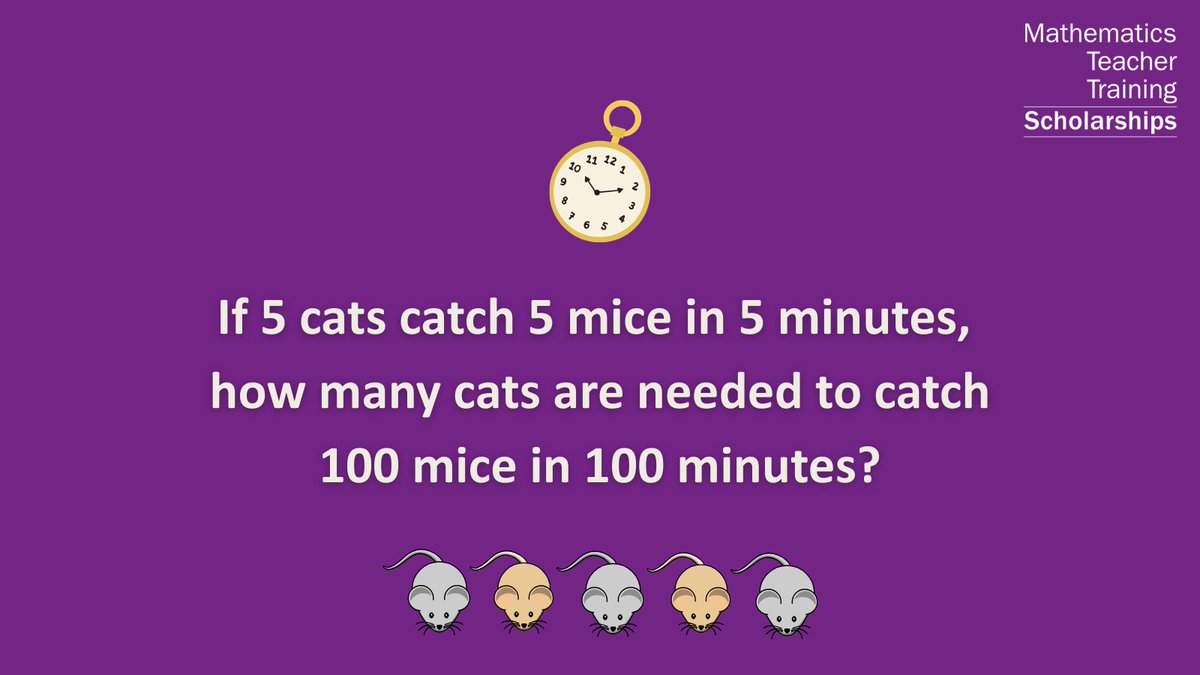 Beamathsteacher's tweet image. ❓Did you get the answer right? 

👉Here’s why -

-Each cat catches 1 mouse every 5 minutes. 
-In 100 minutes, one cat catches 20 mice. 
-Multiply that by 5 cats = 100 mice.

🐾Maths helps us see patterns in efficiency

#MathsQuiz #MathsTeacherTrainingScholarships #RatesProblems
