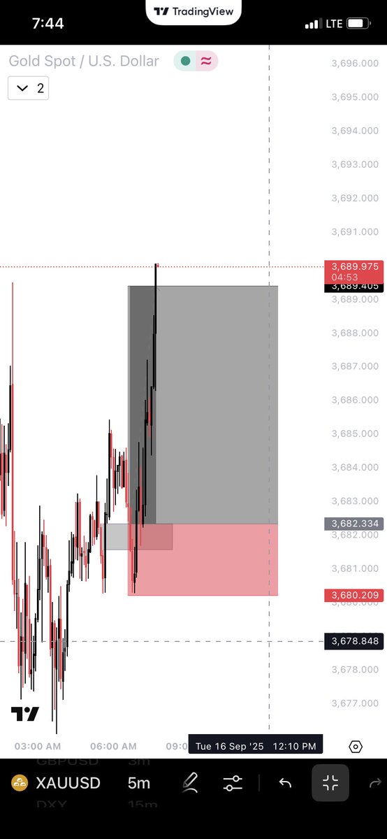 Aliyos__k's tweet image. Just secured +3% growth on my XAU/USD trade during the @earnexfunded Phase 1 challenge. 📈
Risk management + patience = consistency.
Step by step towards the target. 🚀

#xaussd #FundedChallenge #forex