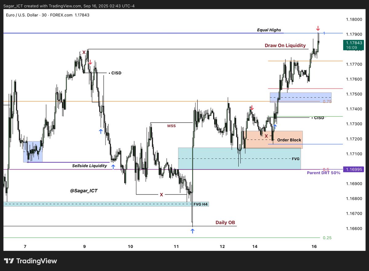 How could anyone say ICT is a scam DRT is a just gann or fib levels. The result is here and it won’t stop without giving you consistent setup. Just be patience until it yours. 

Only 3 trades on $EU and all are high probability DRT setup. 

Credit = <a href="/Ali_Khan_ICT/">A.K</a>