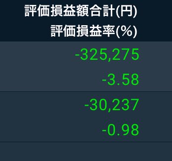 【9月16日】スイング&amp;デイトレ

＋56,888
インタートレード＋
アステリア＋

含み損−35万‼️

インタートレードとアステリアは手放しました。上がっていくのかなー？

#インタートレード　#アステリア #デイトレ