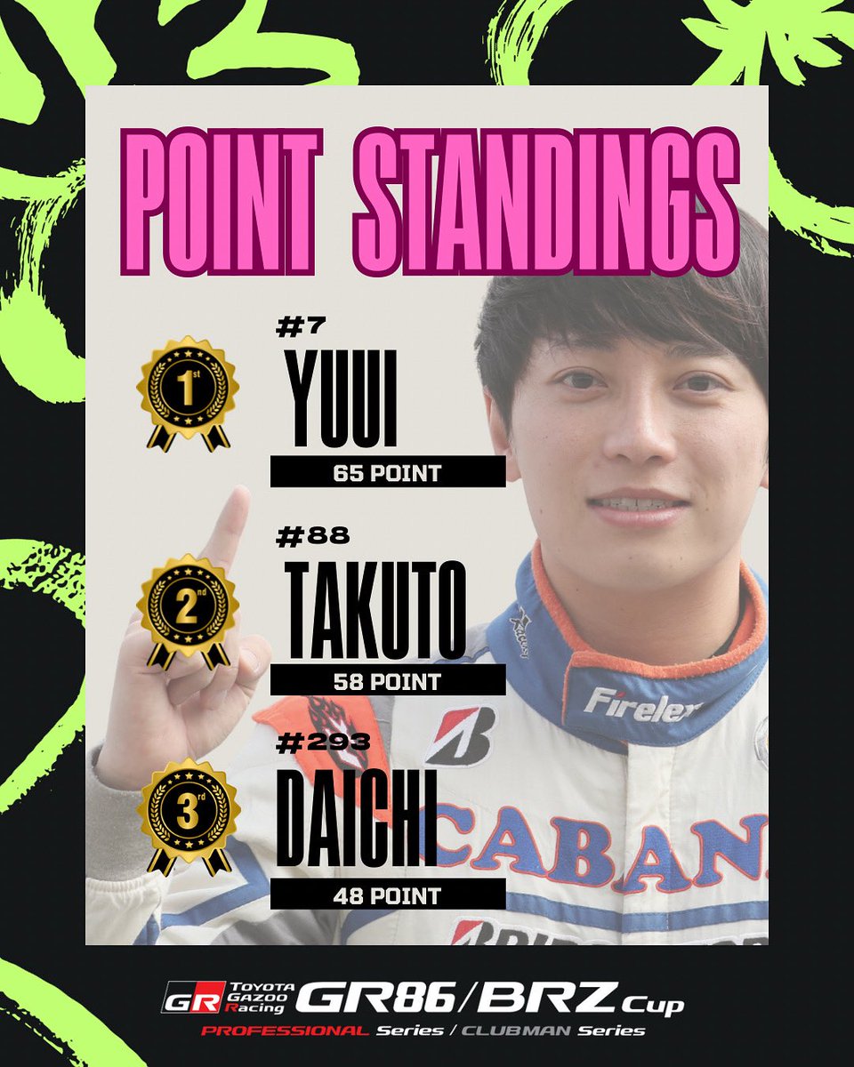 Daichi OKAMOTO / 岡本大地 (@racingda1) / Posts / X