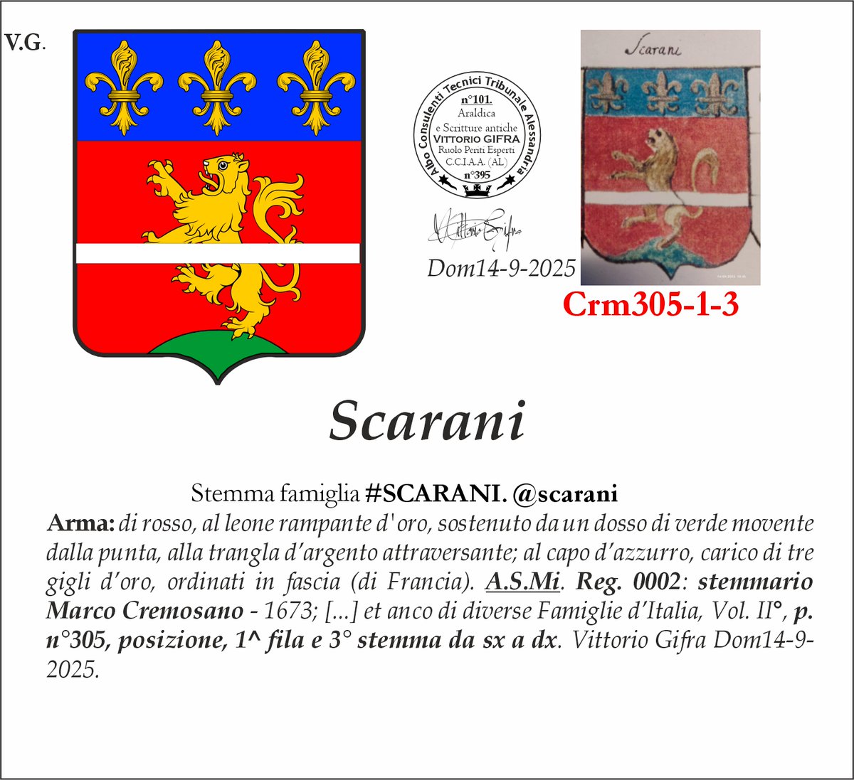 VGIFRA's tweet photo. Stemma famiglia #SCARANI. @scarani
Arma: di rosso, al leone rampante d'oro, sostenuto da un dosso di verde movente dalla punta, alla trangla d’argento attraversante; al capo d’azzurro, carico di tre gigli d’oro, ordinati in fascia (di Francia). A.S.Mi. Reg. 0002: stemmario Marco Cremosano - 1673; [...] et anco di diverse Famiglie d’Italia, Vol. II°, p. n°305, posizione, 1^ fila e 3° stemma da sx a dx. Vittorio Gifra Dom14-9-2025.