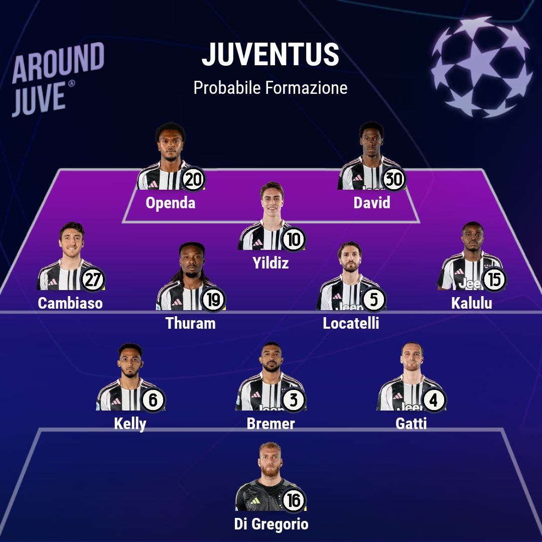 AroundJuventus's tweet image. 🔄 #ProbabileFormazione
🇪🇺 #JuveBVB | 16/09 21:00 

[via @GiovaAlbanese]