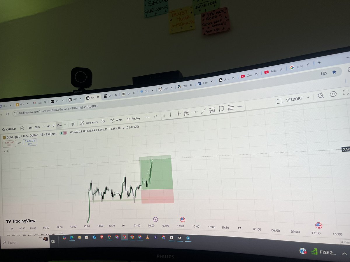 itzseedorf's tweet image. Inner circle ⭕️  $XAUUSD