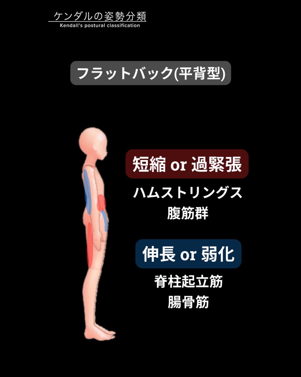 理学療法士の臨床と発信を支援するコミュニティ『forPT』 tweet media