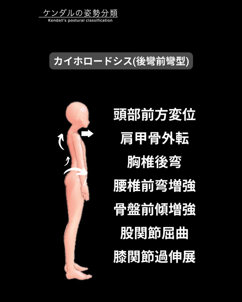 理学療法士の臨床と発信を支援するコミュニティ『forPT』 tweet media