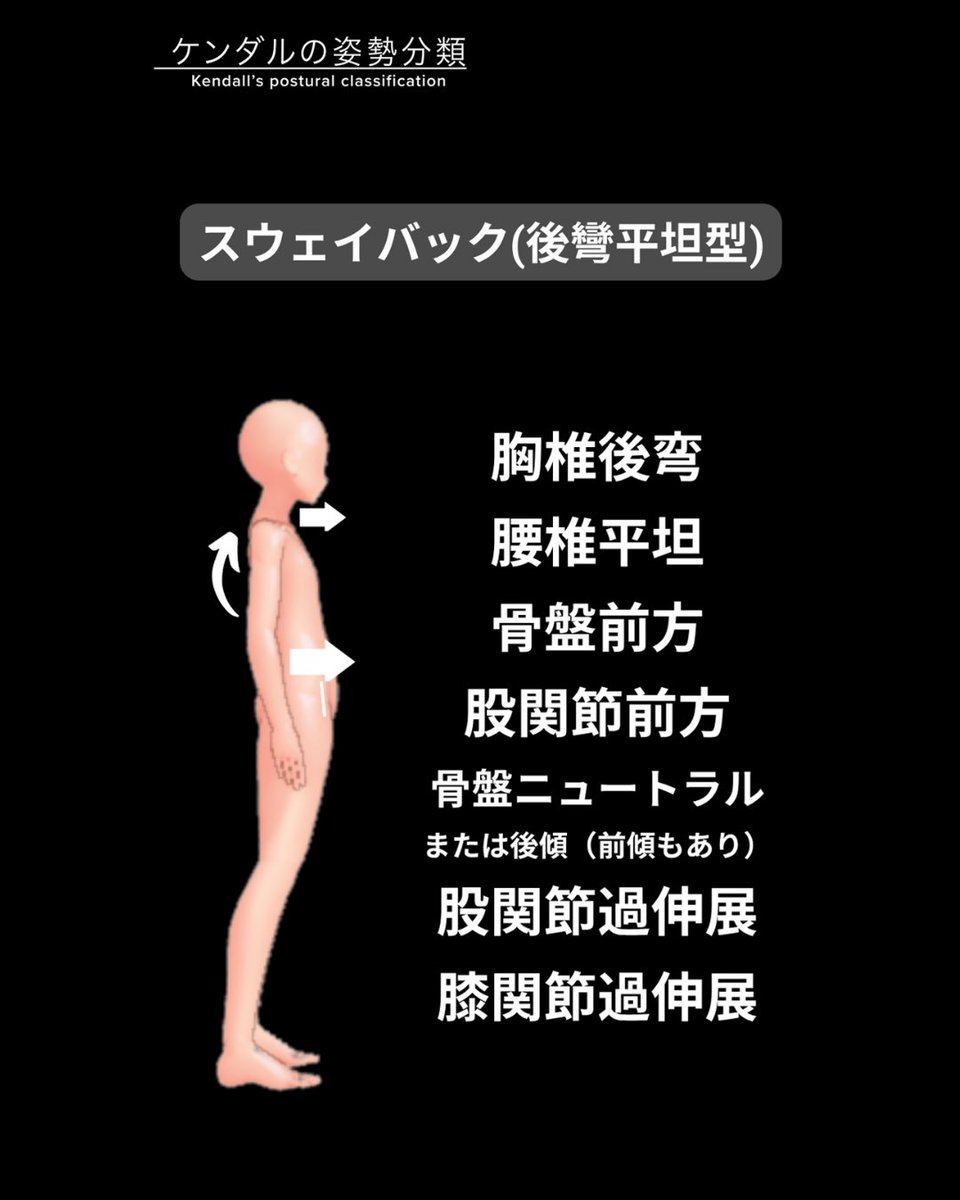 理学療法士の臨床と発信を支援するコミュニティ『forPT』 tweet media