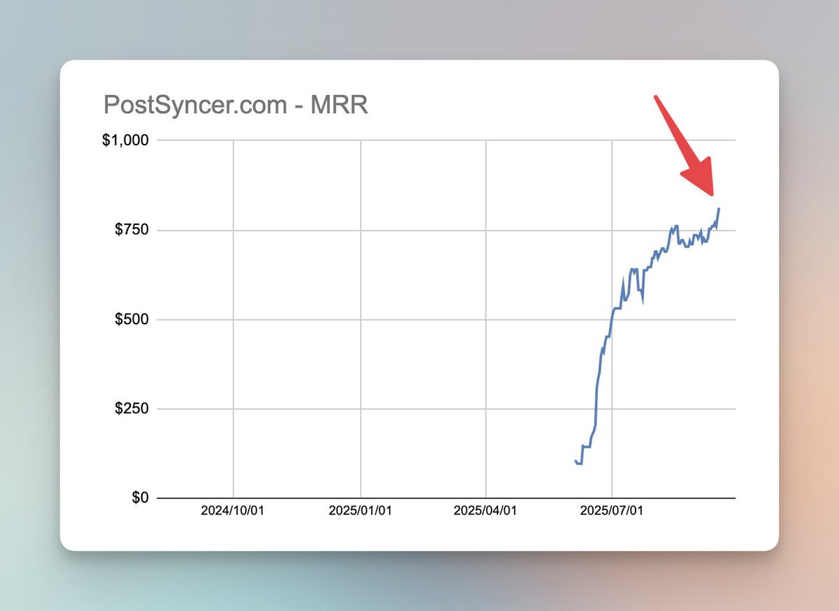 PostSyncer breaking out 👀

goal: $10k MRR in 2026
then $100k MRR 🤞

if you want to benefit from this,
just created the affiliate program for you

join early
link below