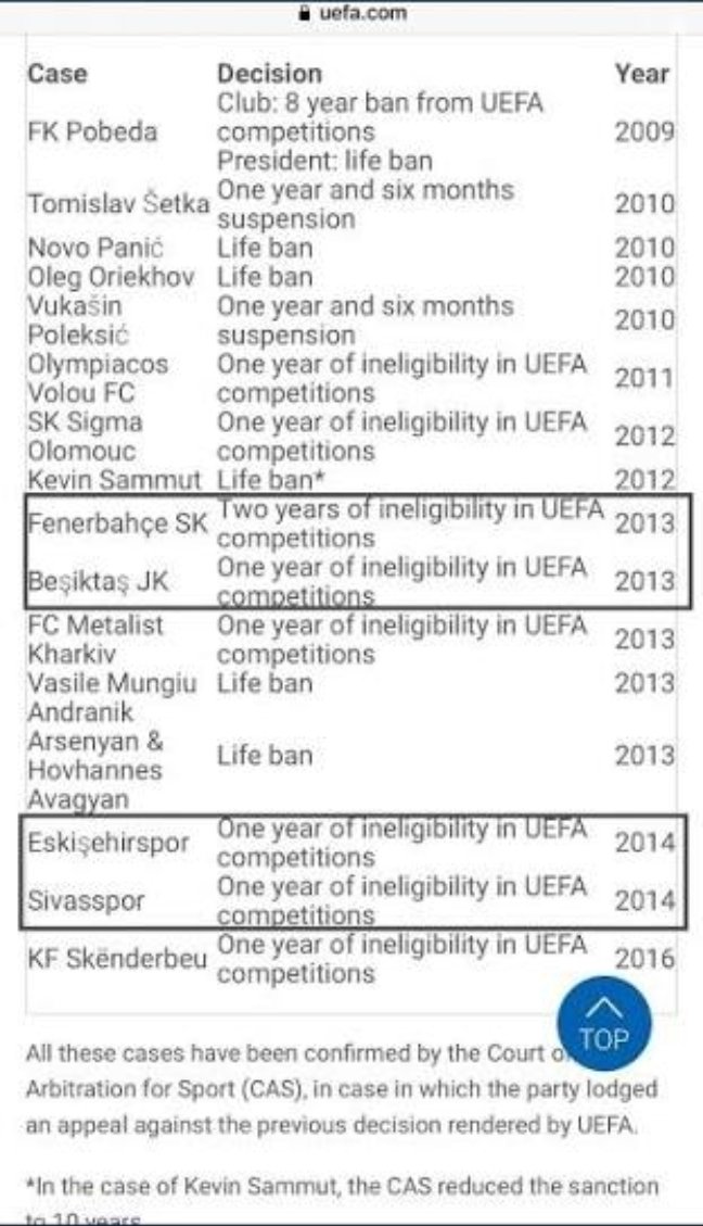 ANADOLUKAPLANl's tweet photo. @srkntnyldz Yok, biz futbolun patronu @UEFA nın şuan resmi sitesinde bulunan "şike yapan takımlar listesini" ve onun verdiği kararı onayan CAS mahkemesi kararını kanıt olarak kabul ediyoruz, bu işin cilası @srkntnyldz https://t.co/tQyeGtcWnd