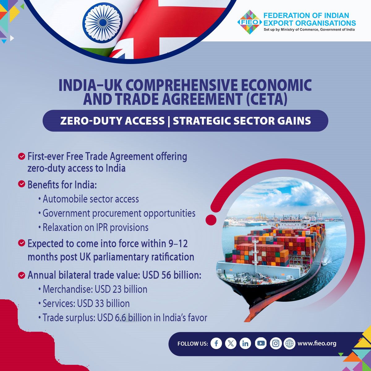 🚀🌐 India 🇮🇳 & UK 🇬🇧 – A New Era of Trade Begins! Get ready for the  historic India-UK Comprehensive Economic and Trade Agreement (CETA) – ✓  Zero-Duty Access ✓ Strategic Gains