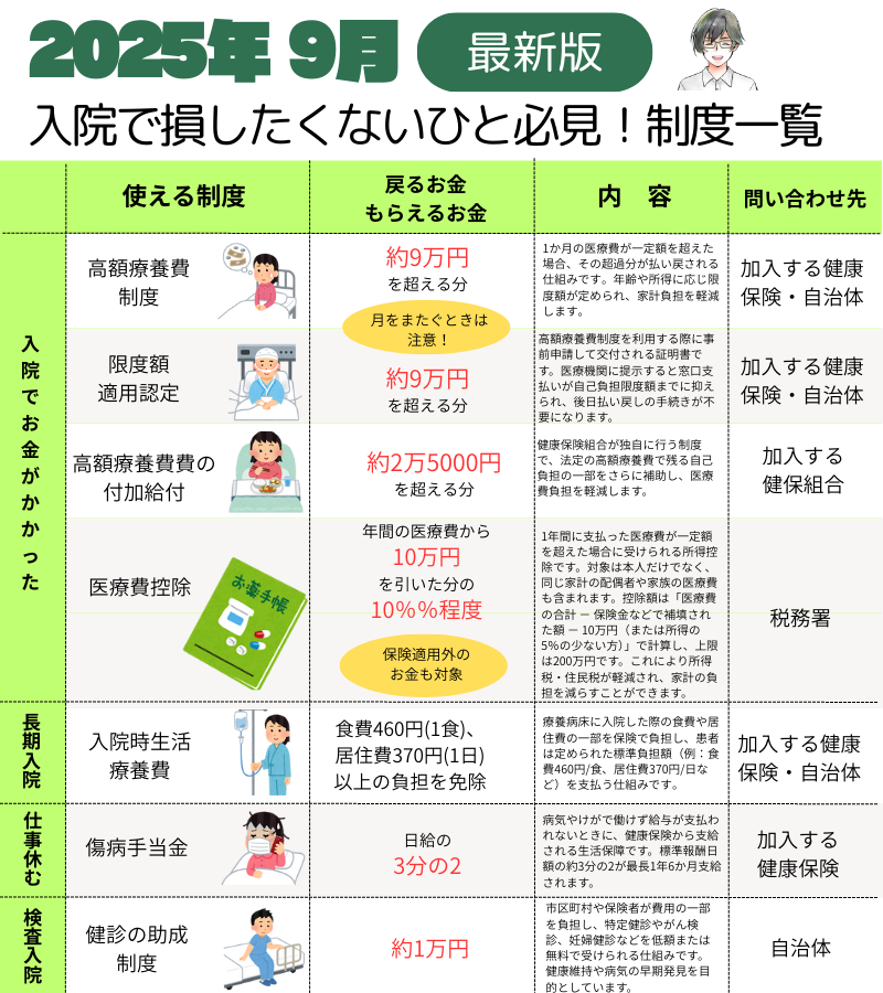gin_sneaker's tweet photo. やば！入院かも！
申請しないともらえないお金 https://t.co/KAKz72HBnh