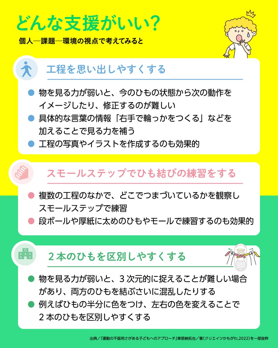 ＼DCDオンラインセミナー「どんなことする？」／
前回投稿の「粗大運動」につづき、今回は「微細運動」
ひも結びが苦手な子どもはなぜ苦手？から具体的な支援までお役立ちのアイデアが満載のセミナーです。
▶️hanetama.net/dcd