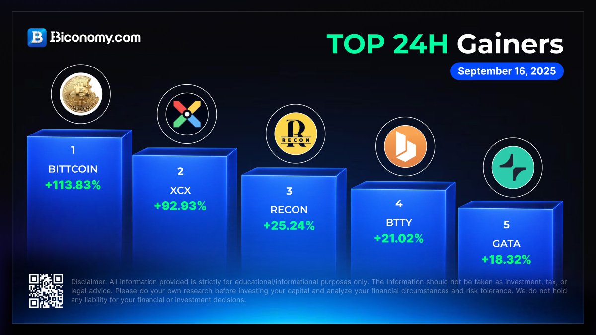BiconomyCom's tweet photo. 🚀 #BiconomyCom Market Stats 🚀 

🚀 Top Gainers in https://t.co/VyXHYpiplg

$BITTCOIN > @bittencoin_net
$XCX > @xelebofficial
$RECON > @reconrwa
$BTTY > @Bitcointrycom
$GATA > @Gata_xyz

✅Trade #Crypto on https://t.co/VyXHYpiplg Now!👇🏻
https://t.co/6Y9fPpuslJ

#cryptomarket https://t.co/g1EcGlHXF1