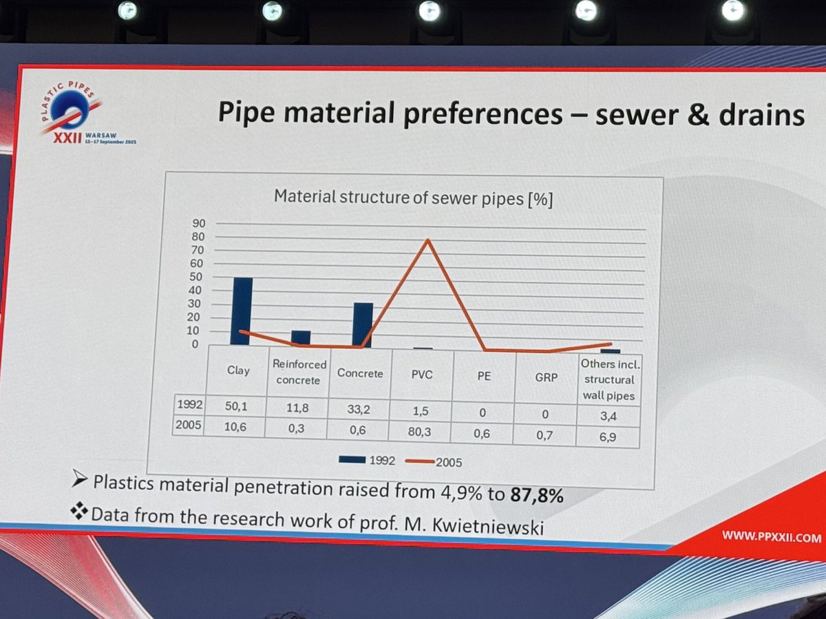 PVC4Pipes tweet media