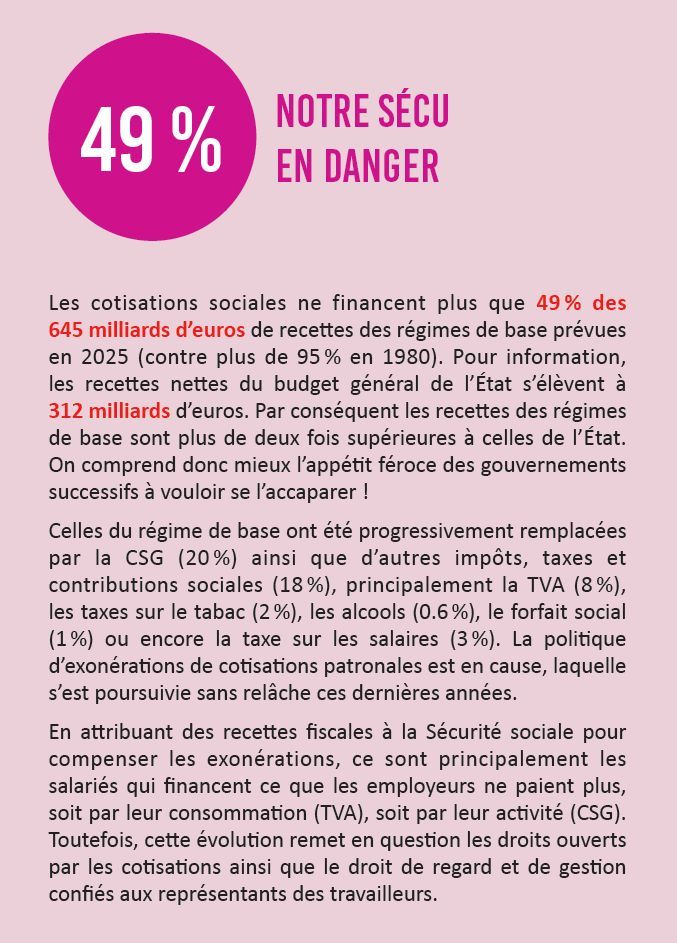 force_ouvriere's tweet photo. 49% seulement des recettes de la Sécu sont des #cotisationssociales
Contre l’#austérité,
Pour la #justicefiscale !
Pour la #justicesociale !
Le #18septembre : J’y serai ! https://t.co/DXCqNvEdNN