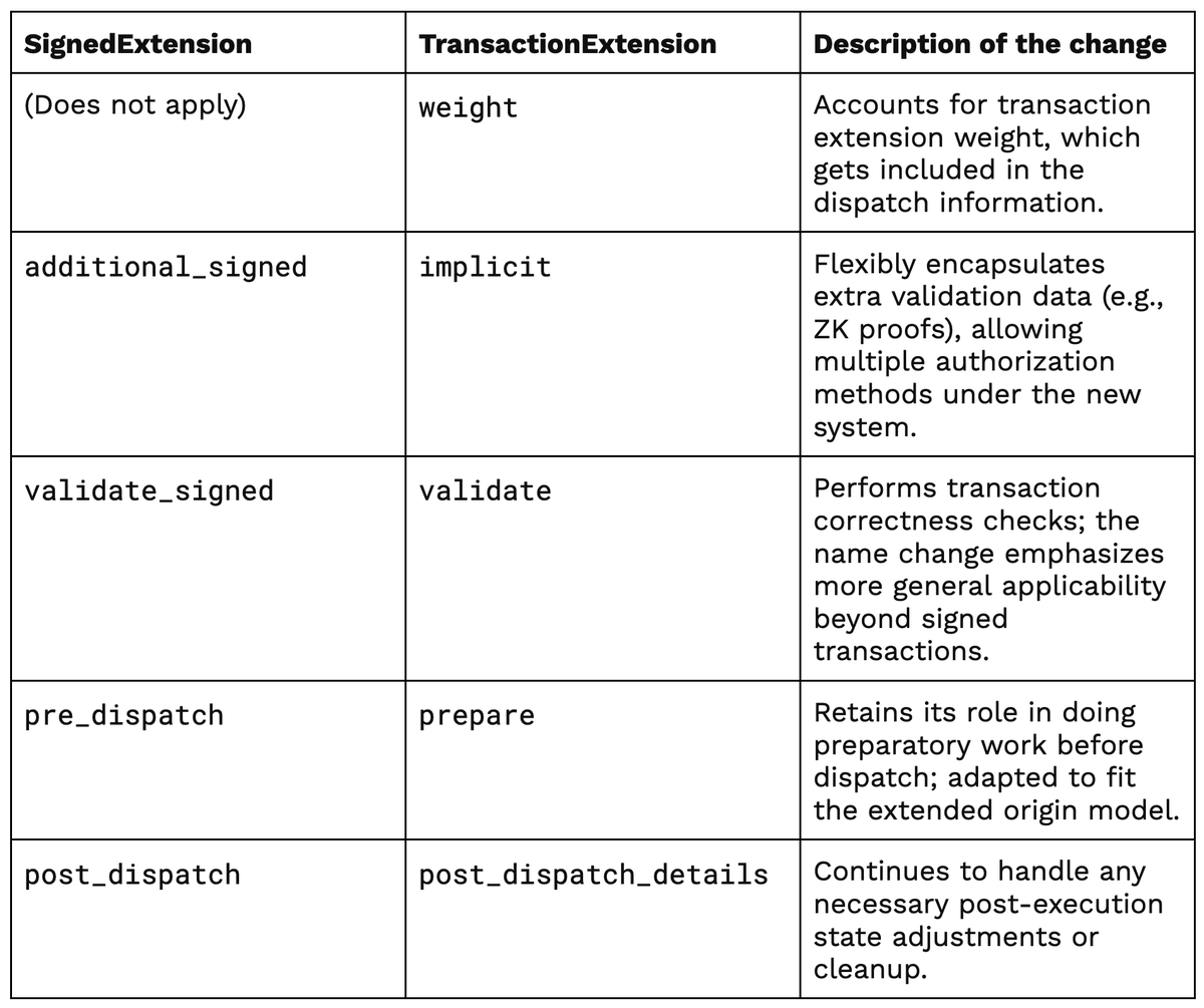 BlockDeep Labs tweet media