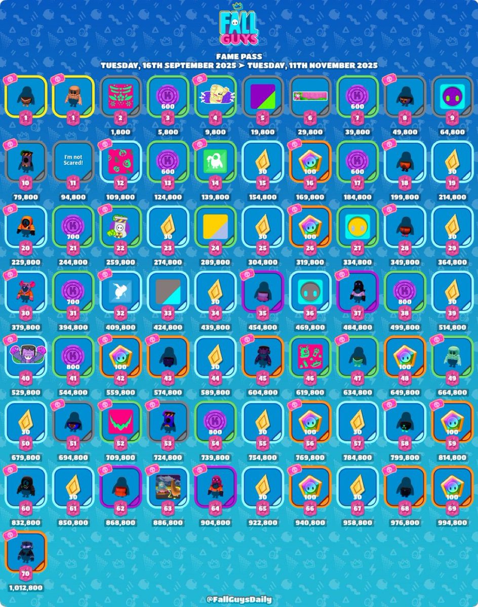 Chimusito — Fall Guys tweet media