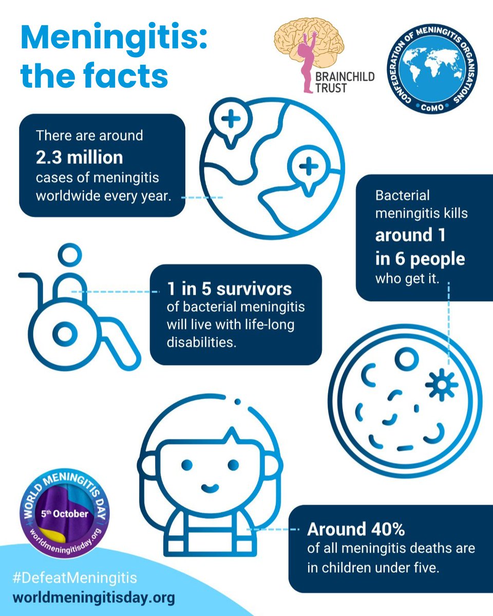 brainchildtrust's tweet photo. 🧠Brainchild Trust joins the fight against Meningitis!
We are proud to participate in raising awareness this World Meningitis Day and stand with global partners to protect lives, spread knowledge and work towards a future free from meningitis. 
#BrainchildTrust #DefeatMeningitis https://t.co/k9LfsXXGUD