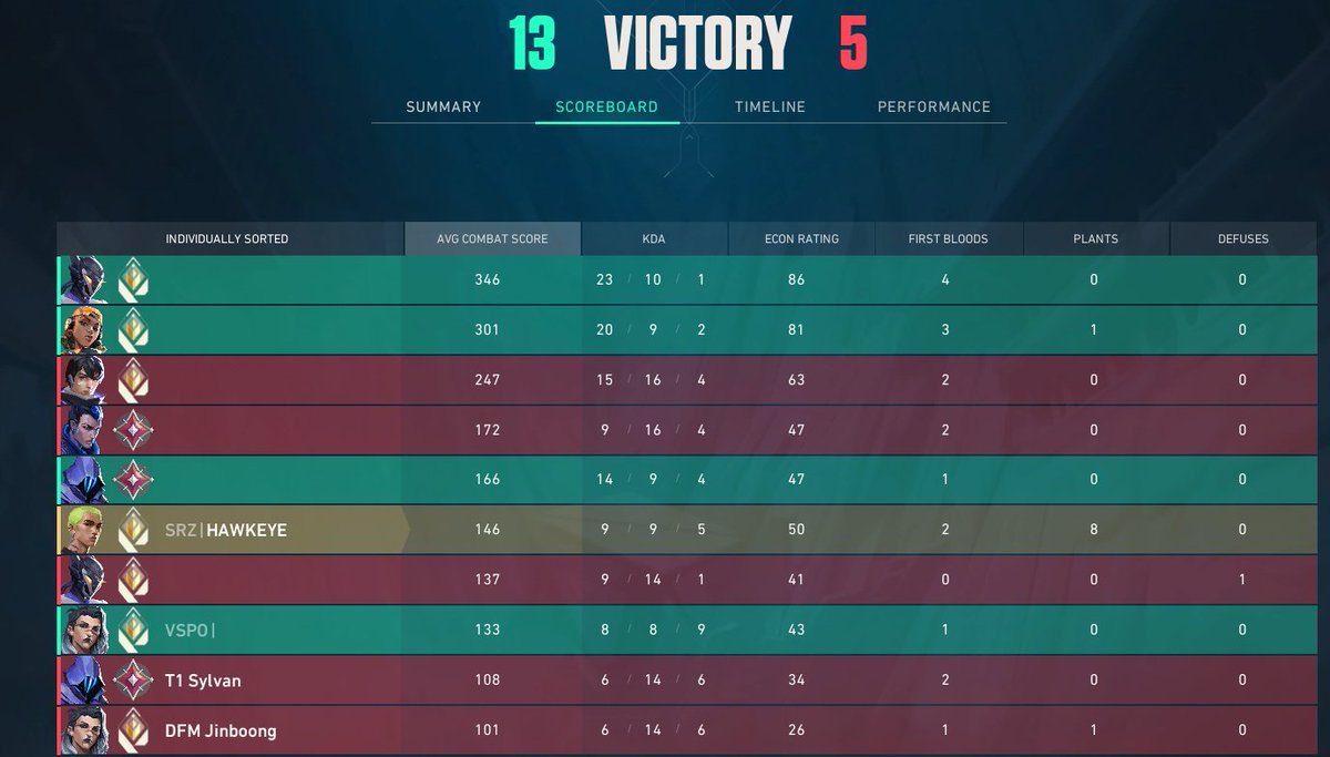 WTF HAPPENED TO THE NAMES