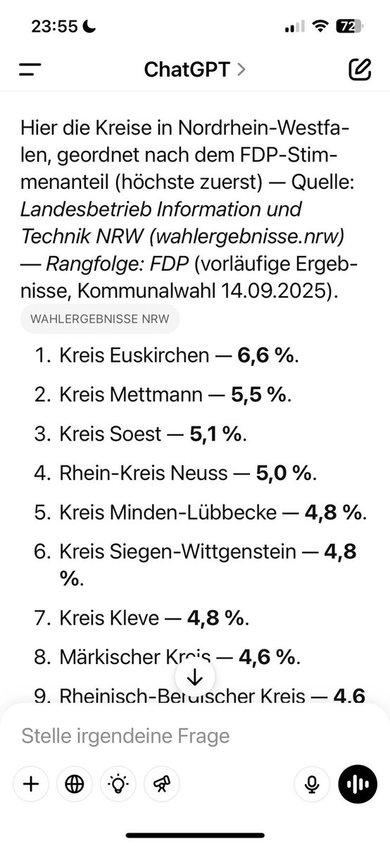 fredschorn's tweet photo. Das war sicher nicht das Ergebnis, dass wir uns vorgestellt haben. Mit ein paar Tagen Abstand freue ich mich aber trotzdem darüber, wir als FDP-Kreisverband das landesweit beste Ergebnis erzielt haben. DANKE! #KommunalwahlNRW https://t.co/mMEeWFItfe