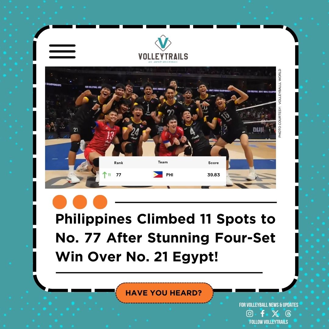 volleytrails's tweet photo. From No. 88 to No. 77! 🇵🇭 The Philippines men’s volleyball team climbed 11 spots in the World Rankings after a stunning four-set win over No. 21 🇪🇬 Egypt! 👏

#VolleyballWorldChampionship #MWCH2025 #Philippines2025 #AlasPilipinas https://t.co/TSZNm7nalU