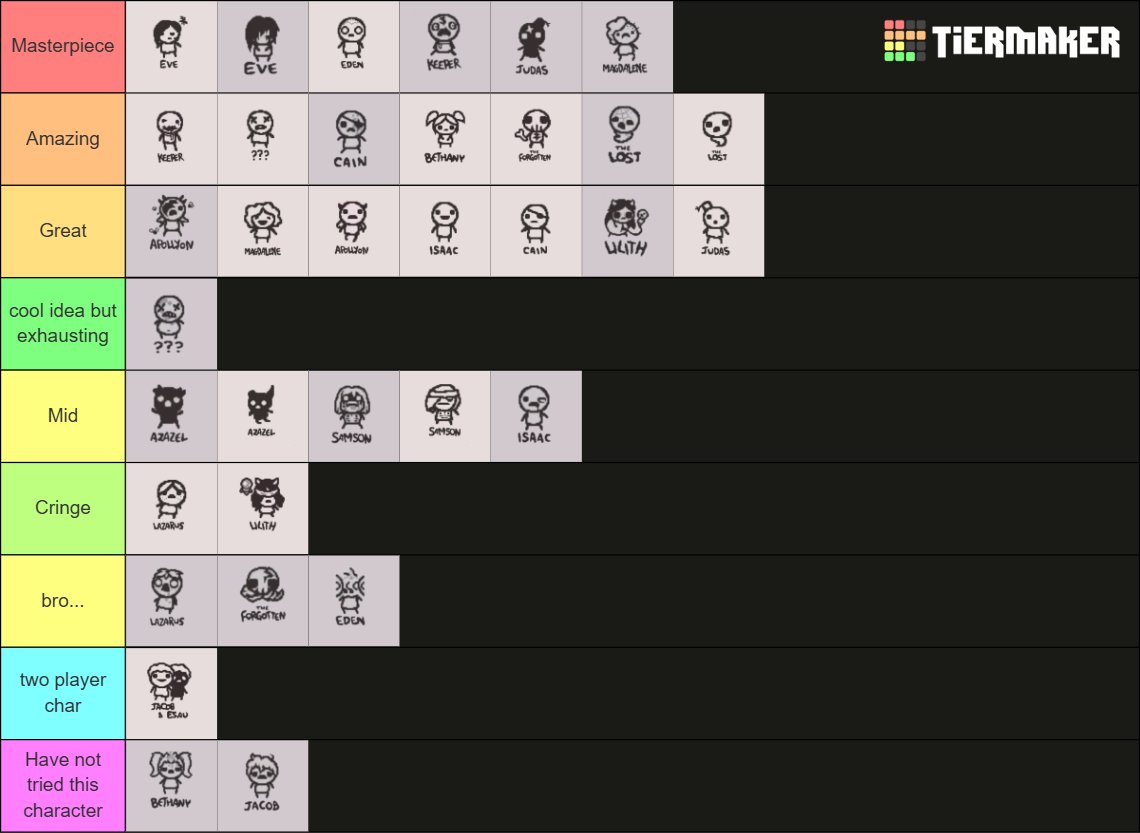 T Forgotten war echt anstrengend. Bin froh, dass ich mit dem Char endlich durch bin. Es hat sich auch iwie kein Run nice angefühlt, auch wenn ich gute Items hatte.
Aaaaber, noch zwei Chars 👀