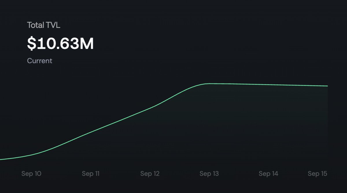 Upshift (@upshift_fi) on Twitter photo $10M deposits within 5 days.
No better place to earn yield on Sui - <a href="/EmberProtocol_/">Ember Protocol</a> powered by Upshift. $10M deposits within 5 days.
No better place to earn yield on Sui - <a href="/EmberProtocol_/">Ember Protocol</a> powered by Upshift.